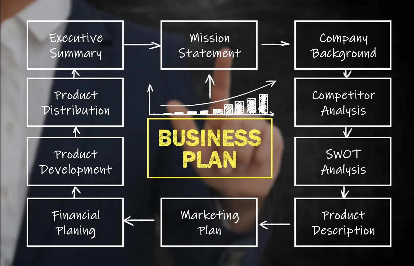 Business planning documents and financial analysis workspace